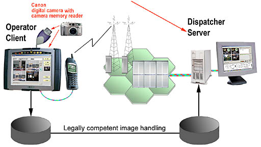 TETRA Image Communication Arena lay-out